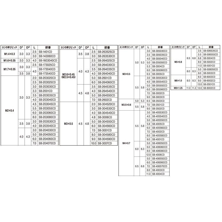 BSビット(スタンダード　材質(黄銅)　規格(SB264035CD)　入数(5000)