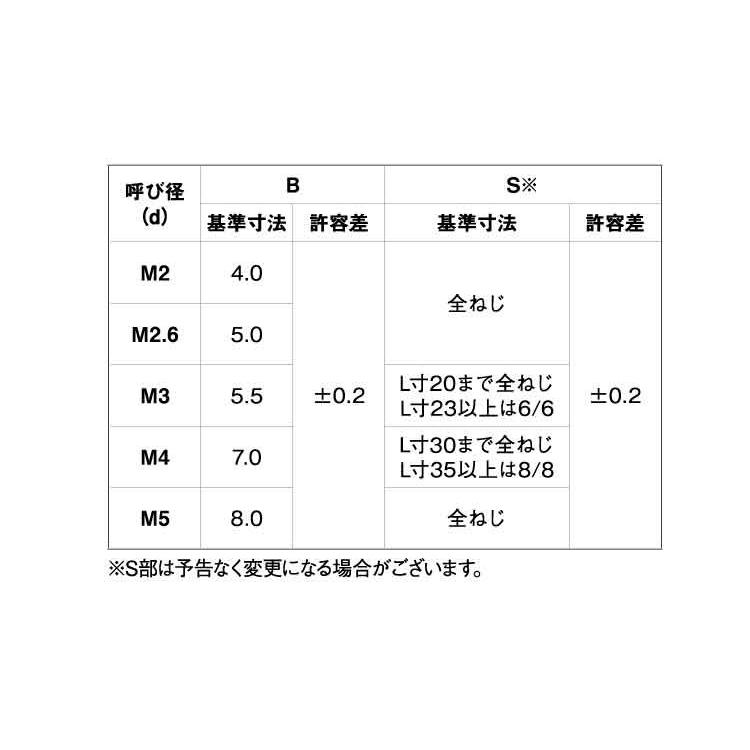 ＥＣＯ−ＢＳナガナット　表面処理(ニッケル鍍金（装飾）　材質(黄銅)　規格(3X40)　入数(250)