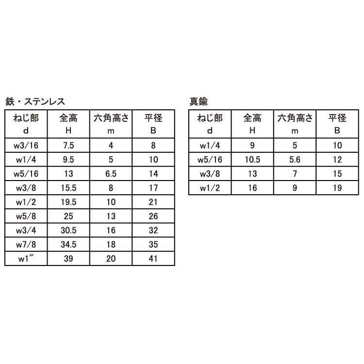 【楽天ランキング1位】 ＳＵＳ　フクロＮ（３ガタ２シュ 表面処理(BK（SUS黒染、SSブラック）) 材質(ステンレス) 規格(3/8) 入数(300) 【袋ナット（ウィットシリーズ】