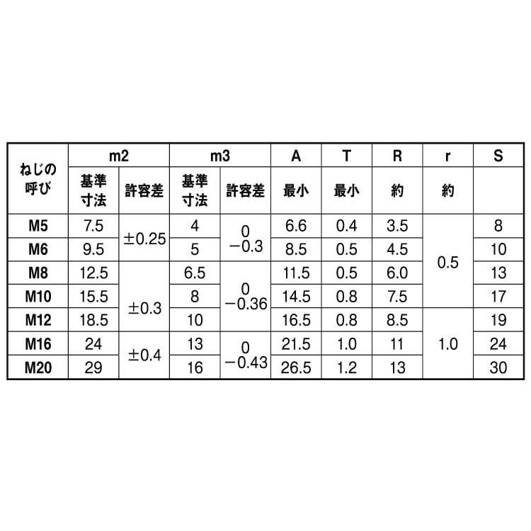 ＳＵＳ　フクロＮ（ヒダリ　材質(ステンレス)　規格(M5(3ガタ)　入数(2000)