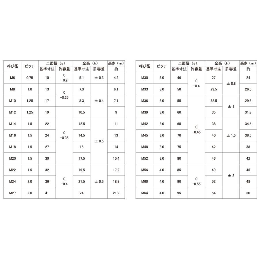 ステン　Ｕナット（ホソメ　材質(ステンレス)　規格(M6X0.75)　入数(1500)