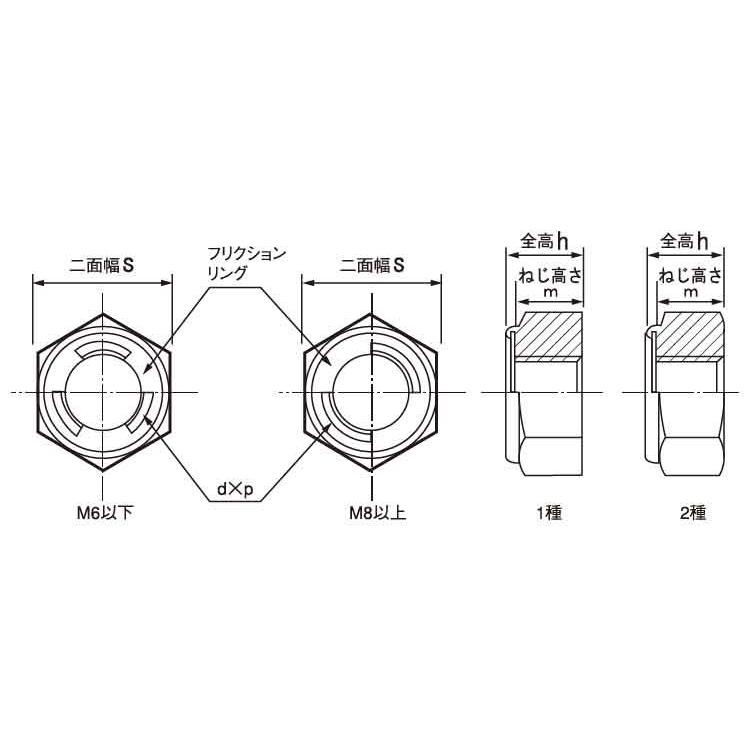 ステン　Ｕナット（ホソメ　材質(ステンレス)　規格(M10X1.25)　入数(600)