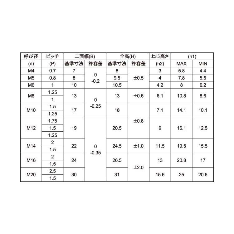 ＳＵＳステイブルＮ（ＣＡＰツキ　材質(ステンレス)　規格(M5)　入数(800)