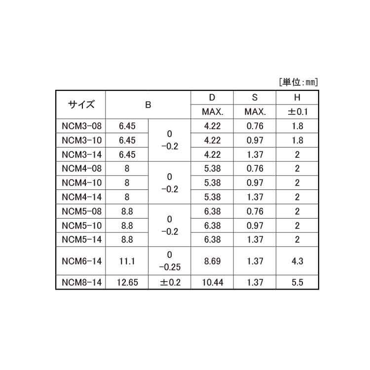ＳＵＳ　ＮＣナット　材質(ステンレス)　規格(M3-14)　入数(2000)