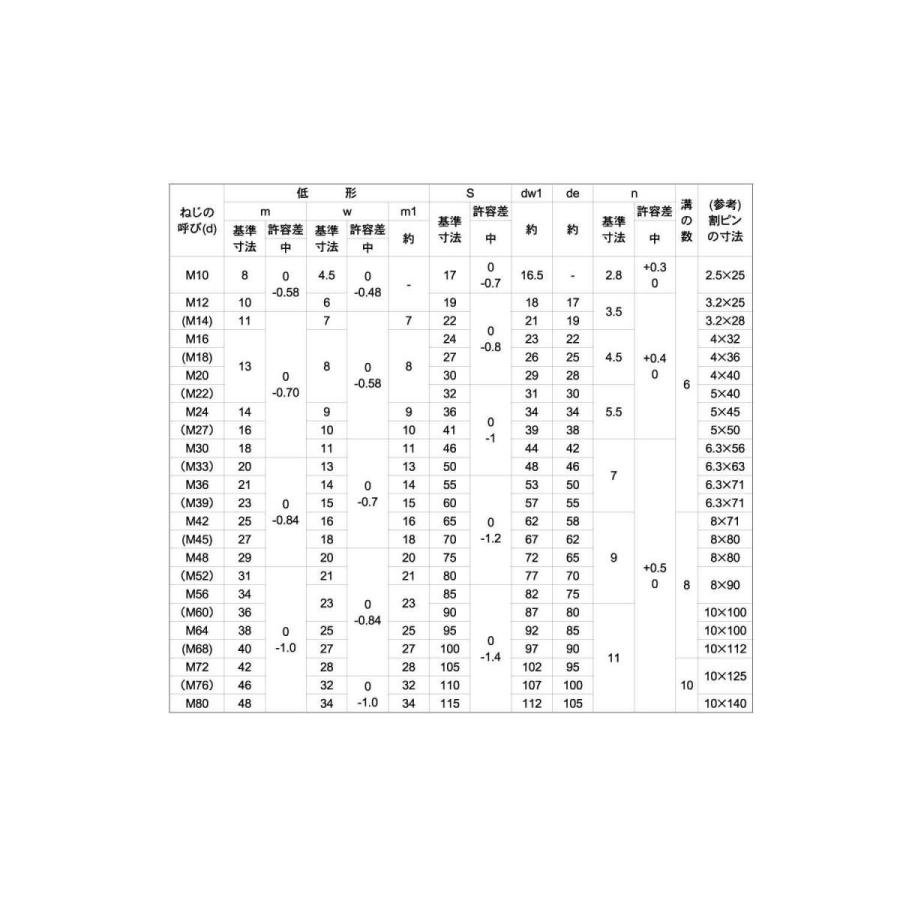 ミゾツキＮ（ヒクガタ（２シュ　材質(ステンレス)　規格(M10)　入数(300)