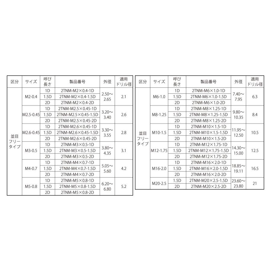 タングレスインサート　２ＴＮＭ　材質(ステンレス)　規格(M16-1D)　入数(100)