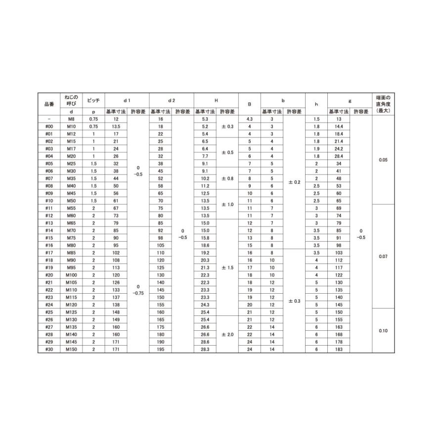 日本公式の通販 ファインUナット S45C(H) 材質(S45C) 規格(M70(#14) 入数(1) 【ファインUナットシリーズ】