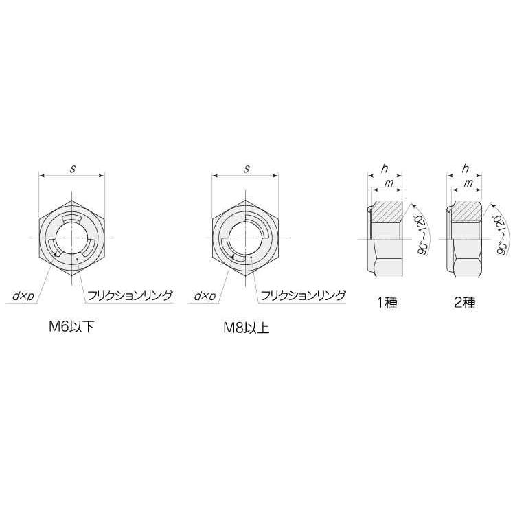 ＳＵＳ３１６Ｌ　Ｕナット　材質(ＳＵＳ３１６Ｌ)　規格(M14(1シュ)　入数(250)