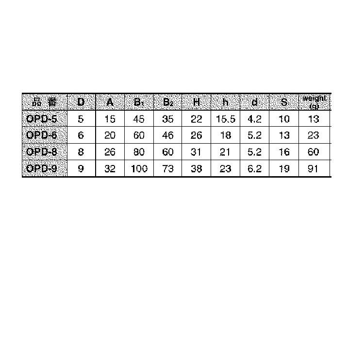 格安アウトレット オープンパッドアイ 材質(ステンレス) 規格(OPD-8) 入数(20) 【オープンパッドアイシリーズ】