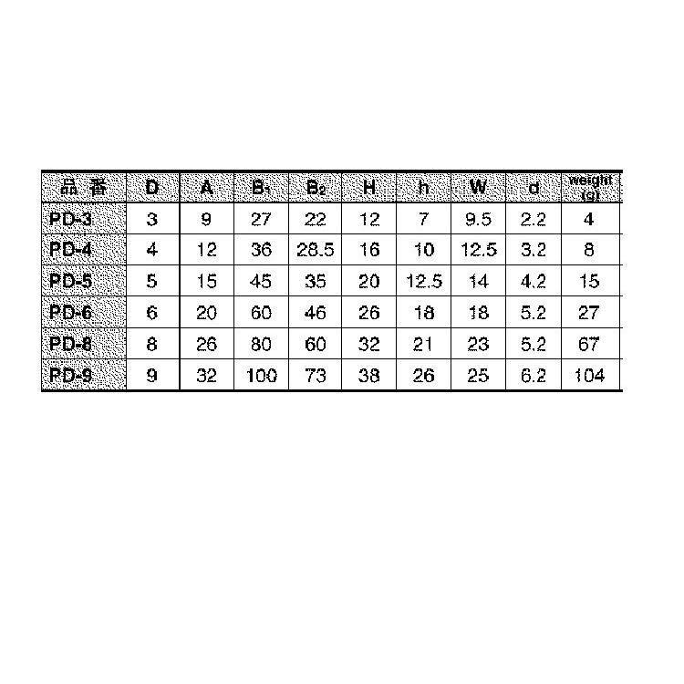 レビュー高評価 パッドアイ 材質(ステンレス) 規格(PD-8) 入数(20) 【パッドアイシリーズ】