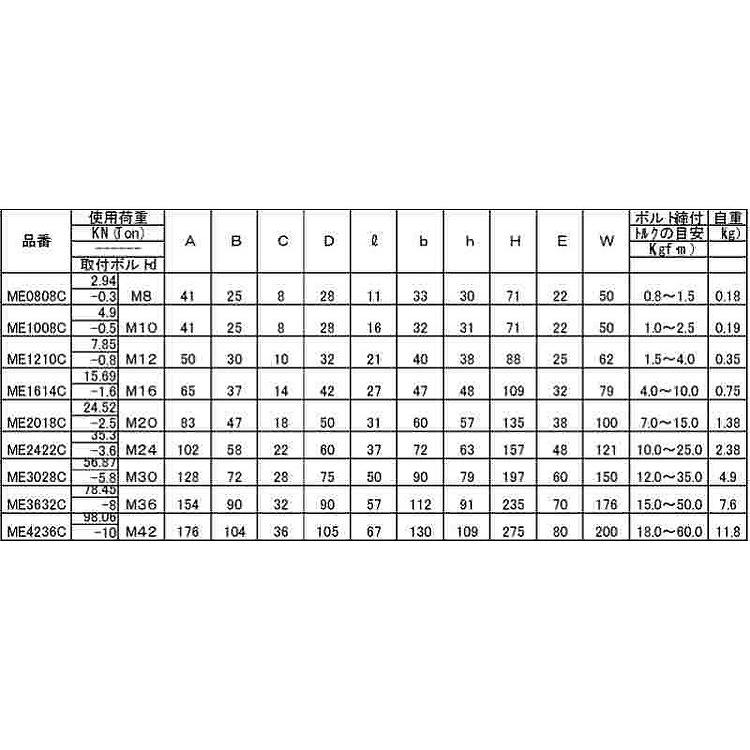 マルチ　アイボルト　規格(ME4842C)　入数(1)