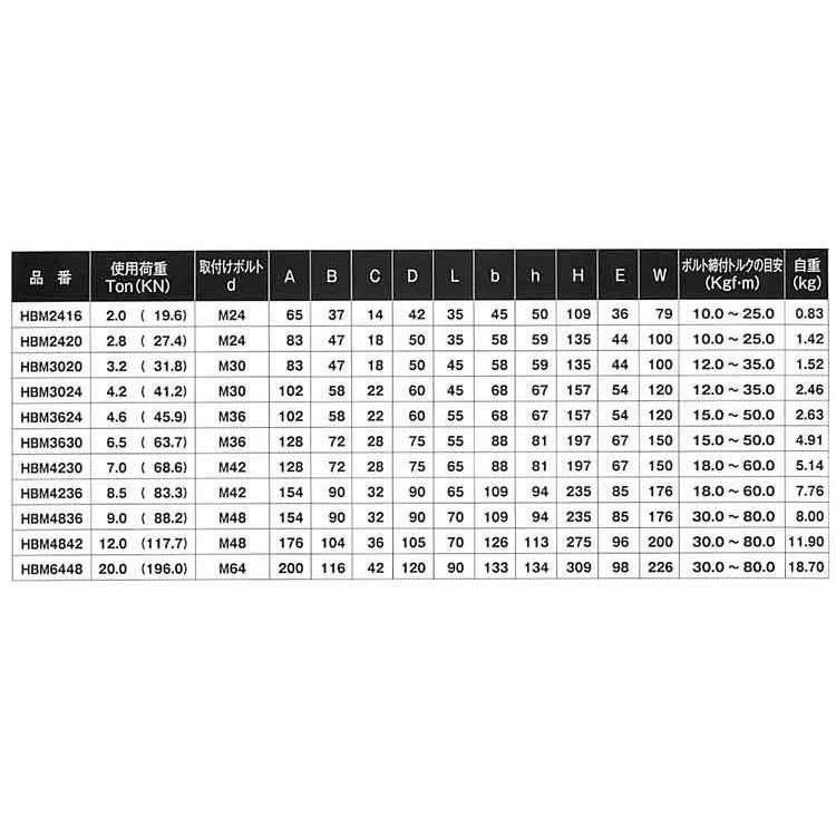 マルチアイボルトHYBRID　規格(HBM2416)　入数(1)