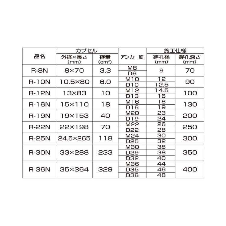 【在庫有】 ケミカルアンカー(デコラ 規格(R-19N(L153) 入数(10) 【ケミカルアンカ-(デコラ(R-Nシリーズ】