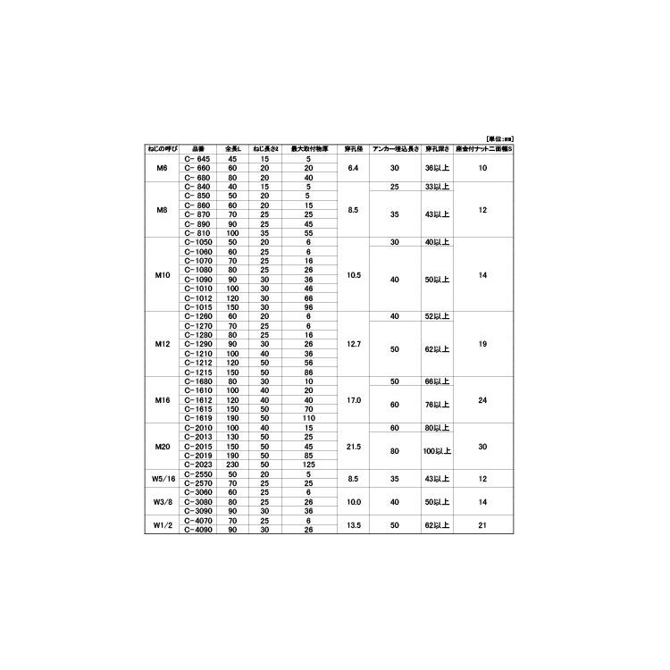 購入超安い ＳＵＳ　オールアンカー 材質(ステンレス) 規格(SC-1215) 入数(30) 【オ−ルアンカ−（Ｃ）シリーズ】