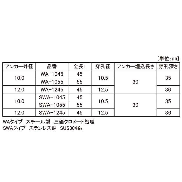 ＳＵＳイシビキアンカー 材質(ステンレス) 規格(SWA-1045) 入数(100