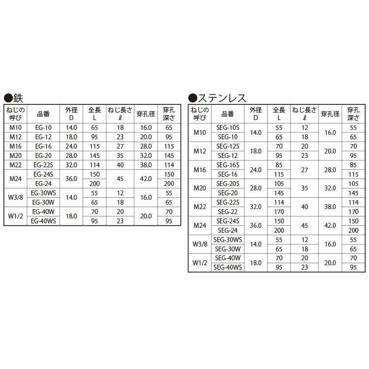 ＳＵＳイーグルアンカー　材質(ステンレス)　規格(SEG-12)　入数(25)