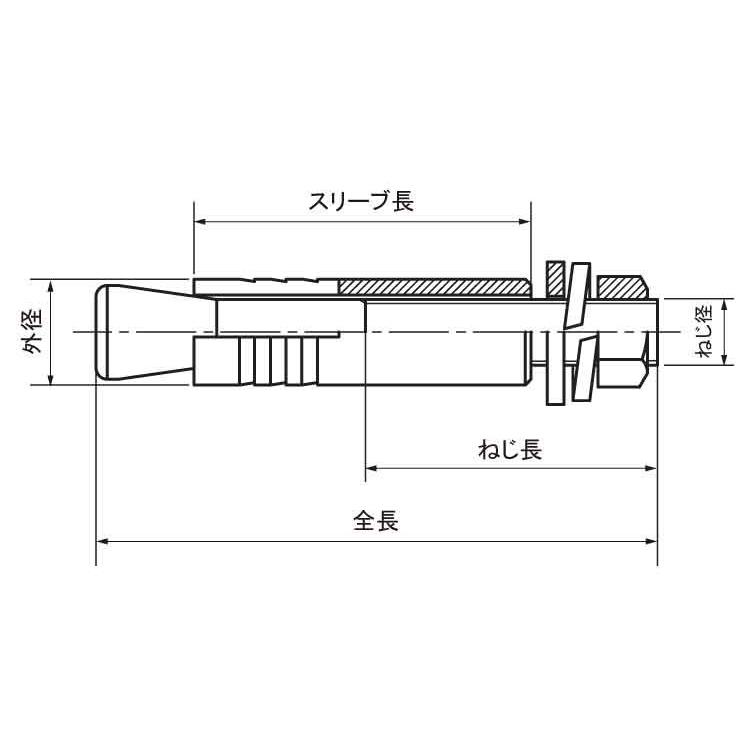 ＳＵＳ　ルーティセットアンカー　材質(ステンレス)　規格(BS-24200)　入数(5)