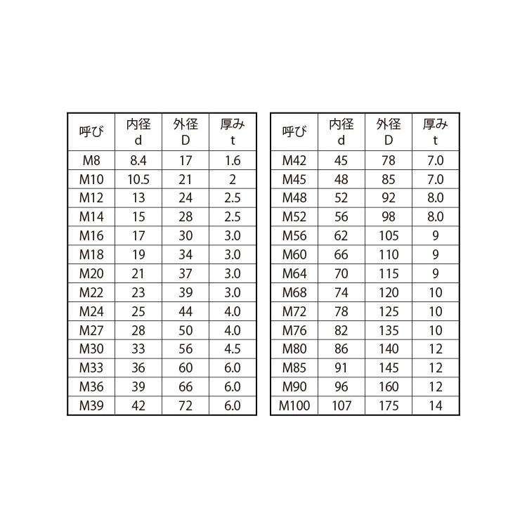 Ｓ４５Ｃ Ｗ（２２Ｈ（Ｍ１２ 材質(Ｓ４５Ｃ) 規格(13X24X2.5) 入数