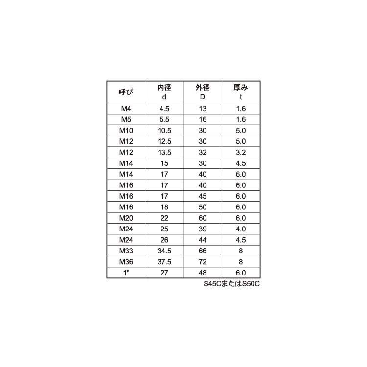 カタマルキー (ヒメノ 材質(S45C) 規格(15X10X25) 入数 カタマルキー (ヒメノ 材質(S45C) 規格(15X10X25) 入数
