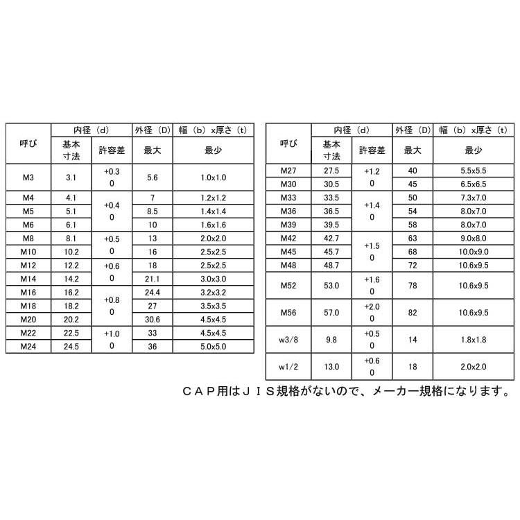 全品送料0円 ＳＷ（ＣＡＰヨウ 表面処理(錫コバルト（クローム鍍金代替）) 規格(M12) 入数(1000) 【スプリングワッシャー（ＣＡＰ用シリーズ】