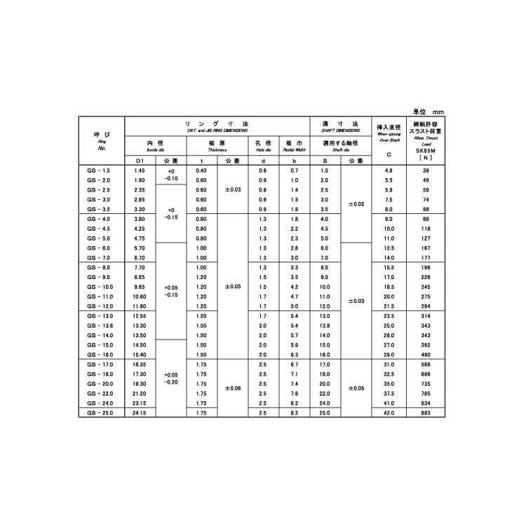 ＧＳトメワ（ジク（イワタキカク　規格(GS-14)　入数(1000)