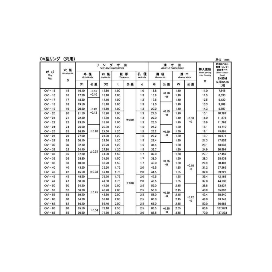 ＯＶトメワ（アナ（イワタキカク 規格(OV-17) 入数(1000) 公式