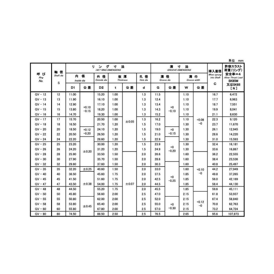 ＧＶトメワ（ジク（イワタキカク 規格(GV-24) 入数(1000) 寄せ品 材料