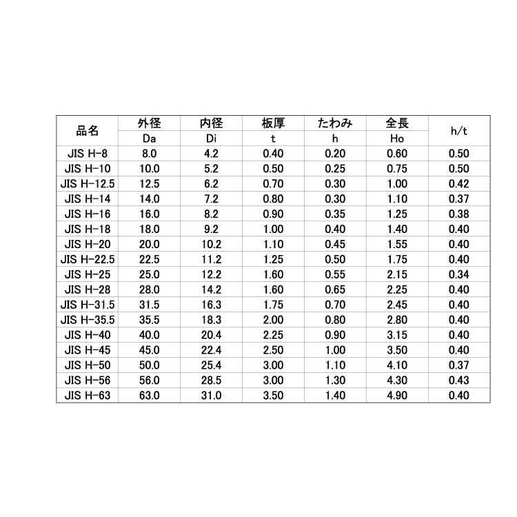 サラバネ(イワタジュウJIS　規格(H-63(M30)　入数(50)