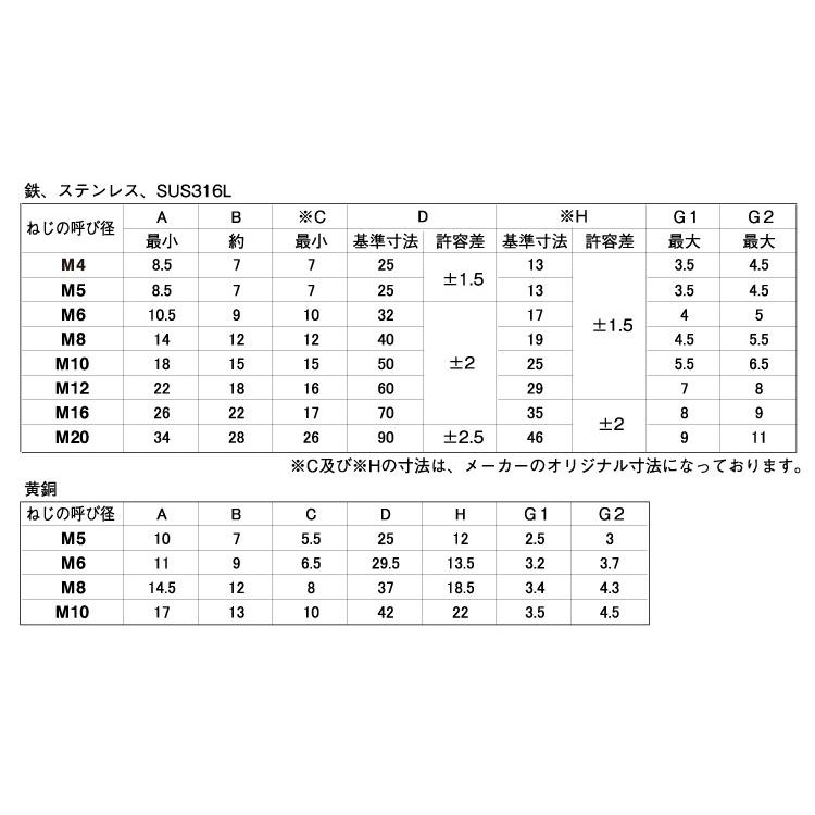 ＳＣＳ１６　チョウＢＴ（１シュ　材質(ＳＵＳ３１６Ｌ)　規格(8X35)　入数(100)