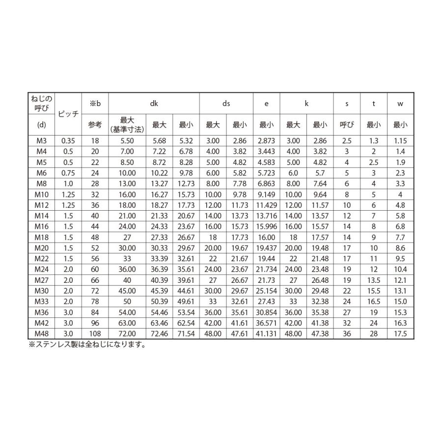 ＣＡＰ（ホソメ（Ｐ−１．５　規格(18X20)　入数(60)