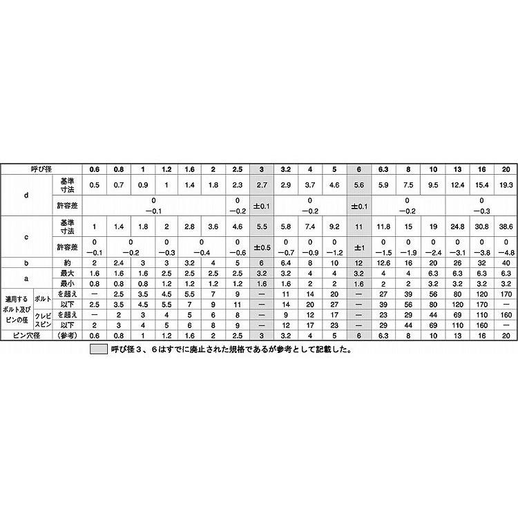 ＳＵＳ３１６　ワリピン　材質(ＳＵＳ３１６)　規格(2X15)　入数(5000)