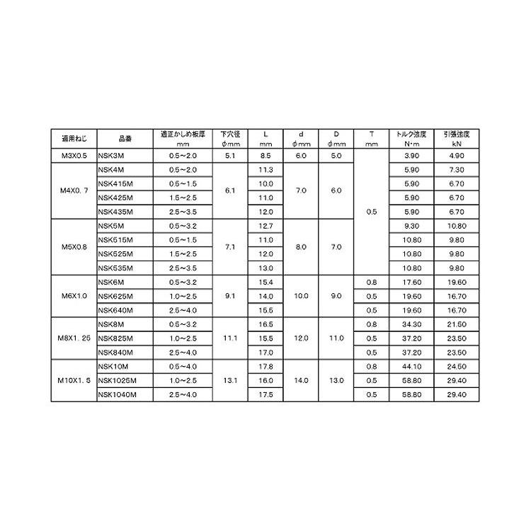 エビＮ（テツＳＦ（１０００イリ　表面処理(三価ホワイト（白）)　規格(NSK625M)　入数(1)