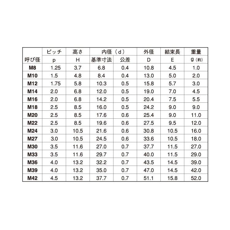 バネＮ　表面処理(ユニクロ（六価-光沢クロメート）　規格(M6)　入数(2500)