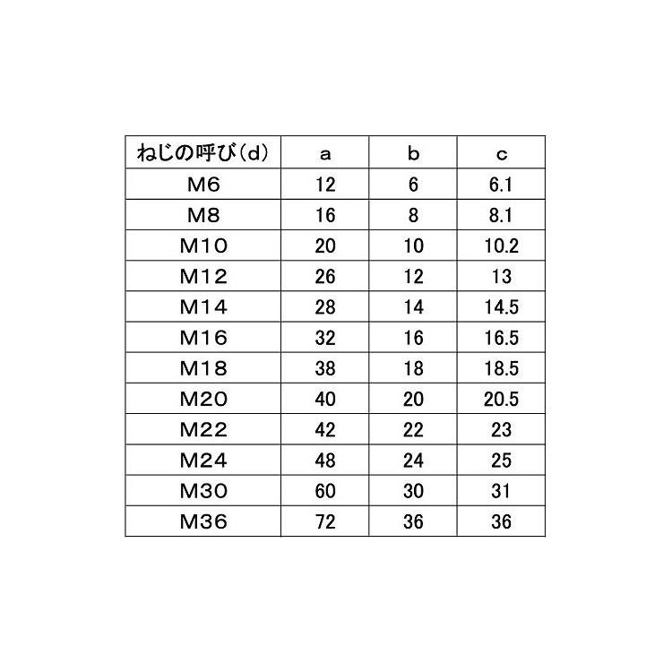 ＳＵＳ　デンデンＢＴ　材質(ステンレス)　規格(20X135)　入数(10)