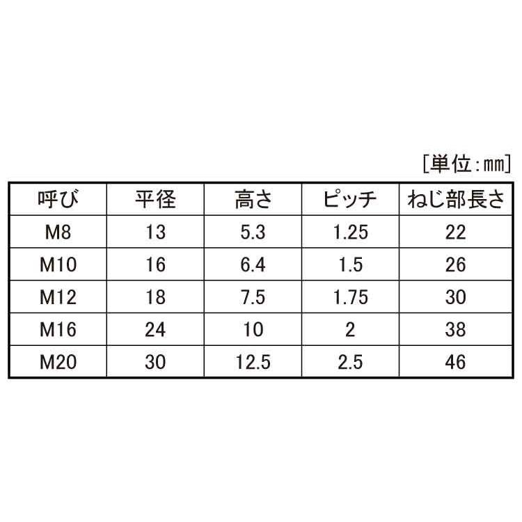 Ｊ４Ｌ　６カクＢＴ（ハン 材質(ＳＵＳ３２９Ｊ４Ｌ) 規格(12X65) 入数(50)  - 1