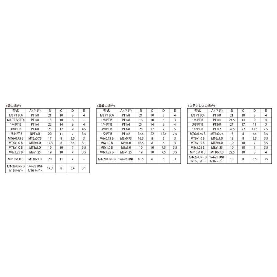 グリスニップル（Ｂガタ　材質(ＳＵＳ３０３)　規格(1　4-28UNF)　入数(100)