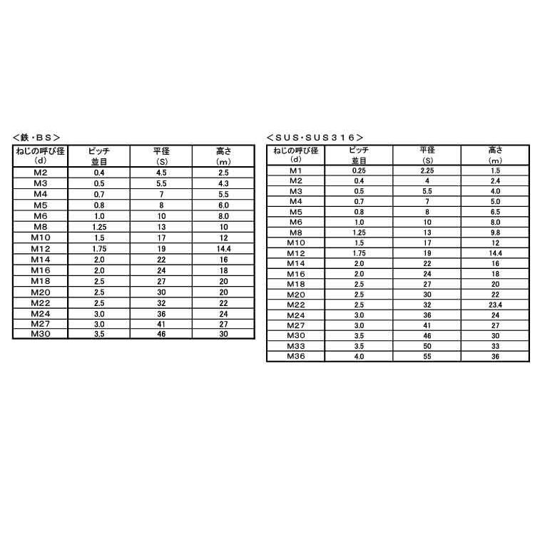 ＳＵＳ３１６ナイロンＮ　（１シュ 材質(ＳＵＳ３１６) 規格(M3(5.5X4) 入数(3000) 【ナイロンナット（１種）シリーズ】｜mproshop｜03