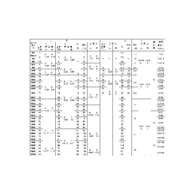 ミゾツキＮ（タカガタ（１シュ　材質(ステンレス)　規格(M5)　入数(2000)