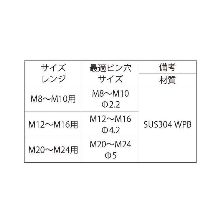 SUSナットストッパーピン　材質(ステンレス)　規格(M20-M24)　入数(1000)