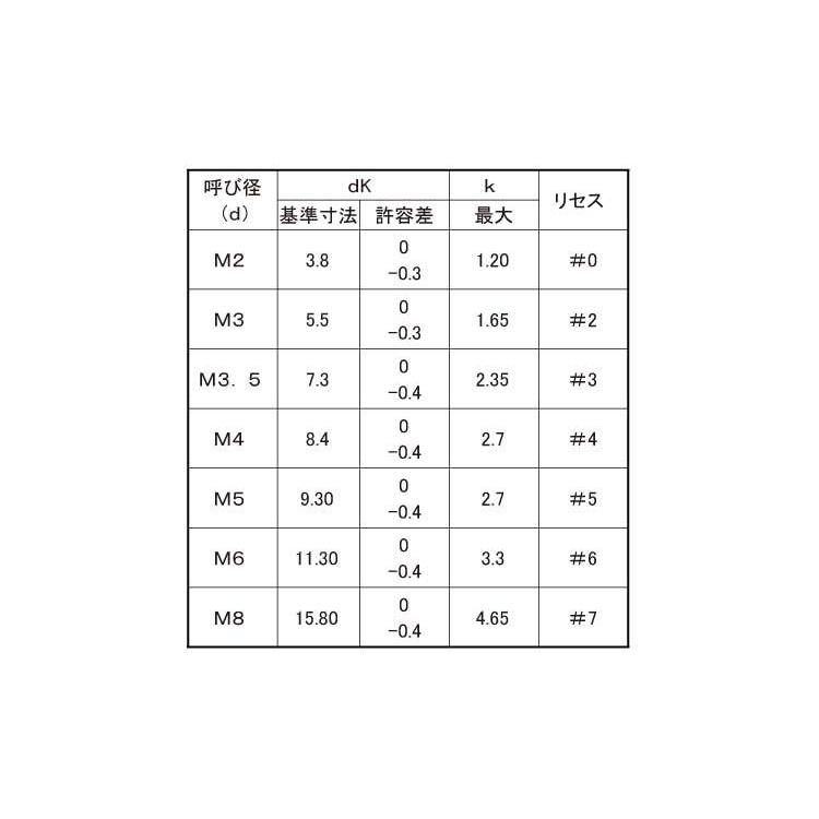 10％OFF ＳＵＳトライウィング（サラコ 材質(ステンレス) 規格(3X8) 入数(1000) 【トライウィング　皿小シリーズ】