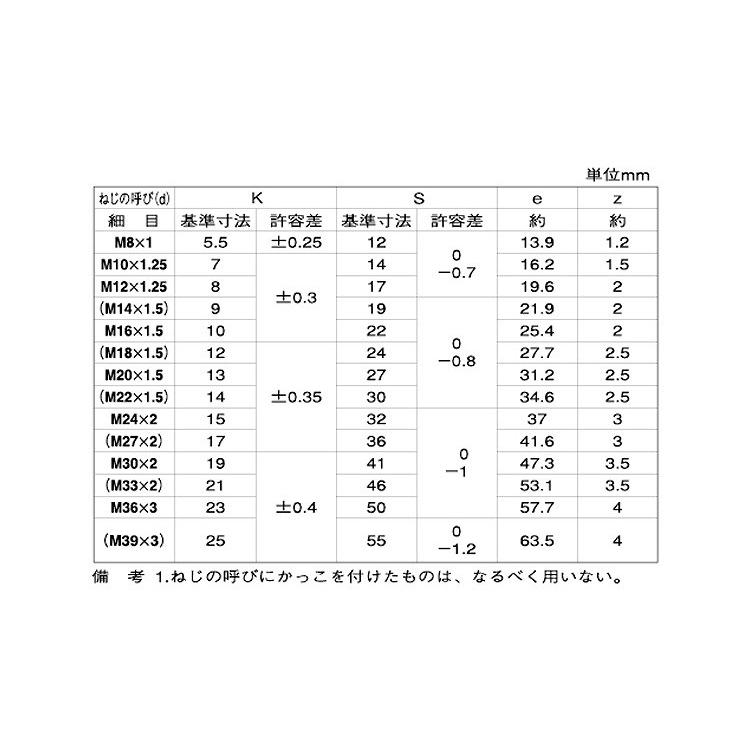 予約販売品 コガタＢＴ（ゼン（Ｐ＝１．５ 表面処理(三価ホワイト（白）) 規格(14X55(ホソメ) 入数(50) 【小形六角ボルト（全ねじ（細目シリーズ】