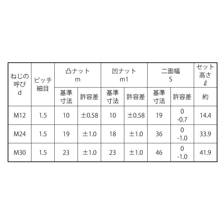 ハードロックN(ホソメ 表面処理(三価ホワイト(白)) 規格(M12X1.5) 入数