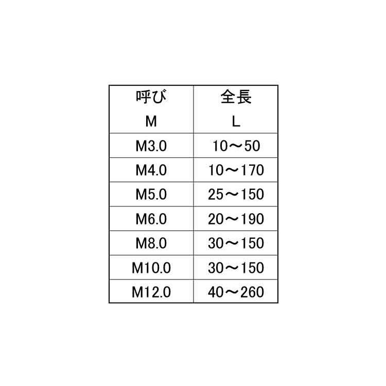 ＥＣＯ−ＢＳズンギリ 材質(黄銅) 規格(10X70) 入数(100)  - 2
