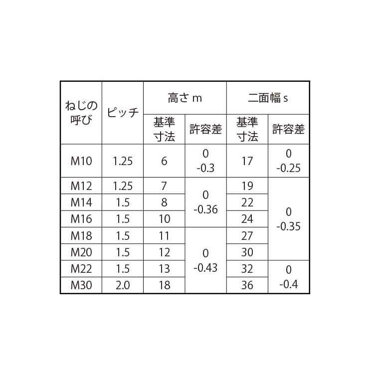 ヒダリＮ（３シュ（ホソメ　規格(M20X1.5)　入数(70)