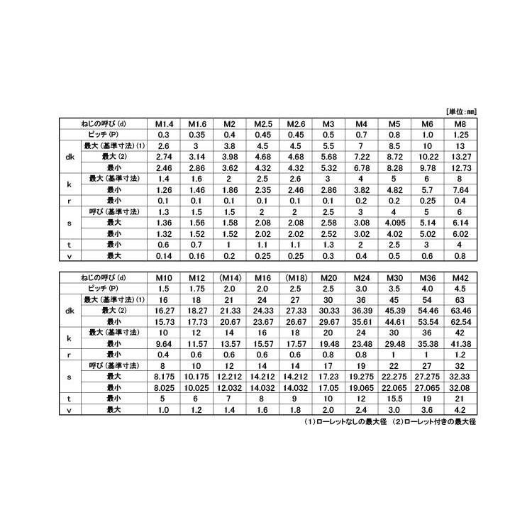 CAP(ゼンネジ　表面処理(三価ホワイト(白))　規格(8X110X110)　入数(100)