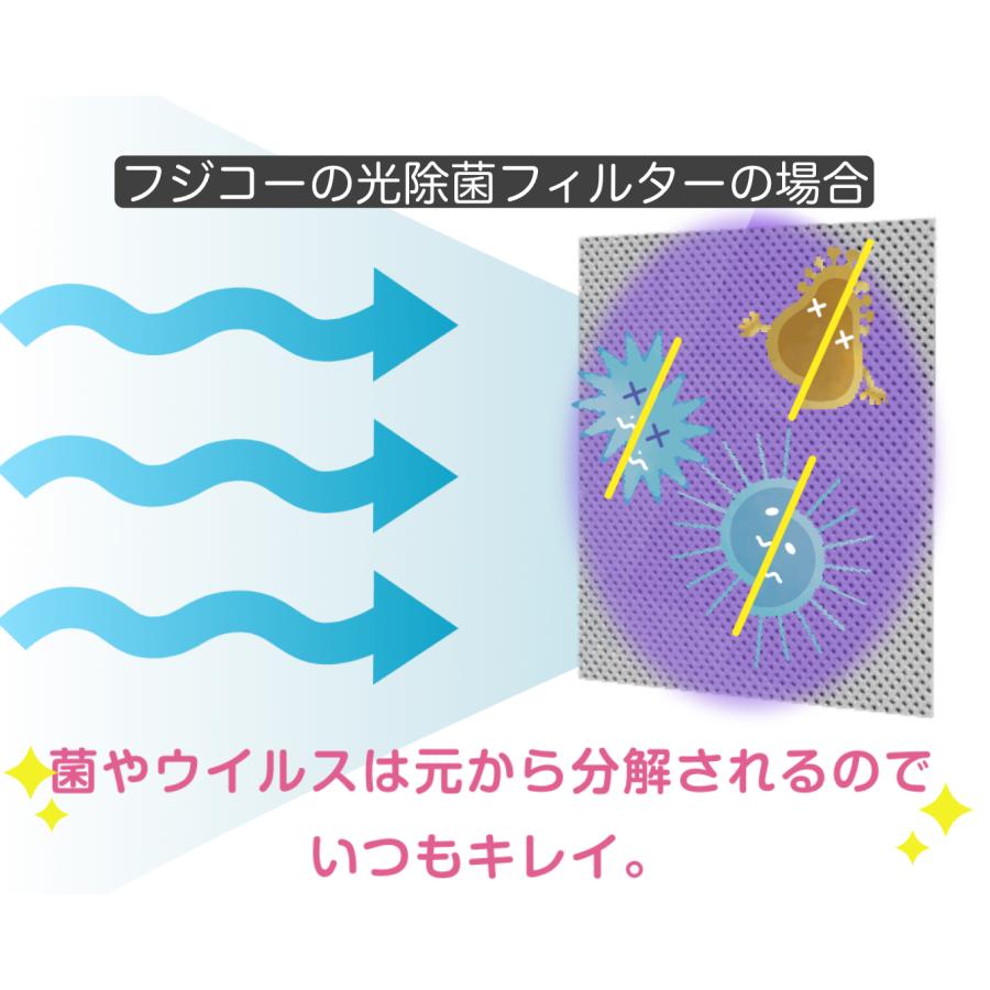 期間限定Ｓ201(￥29,480)プレゼント付き　MC-M102　新型 Blue Deo ブルーデオM型/フジコー（28畳用）メーカー3年保証（R7年10月〜） | マスクフジコー | 10