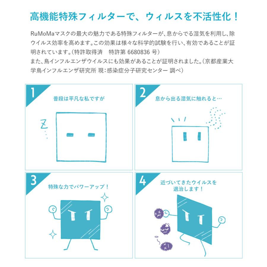 RuMoMa マスク 洗える 日本製特殊フィルタ 抗ウイルス 国内検査 5枚入 レギュラー 小さめ｜mptrad｜03