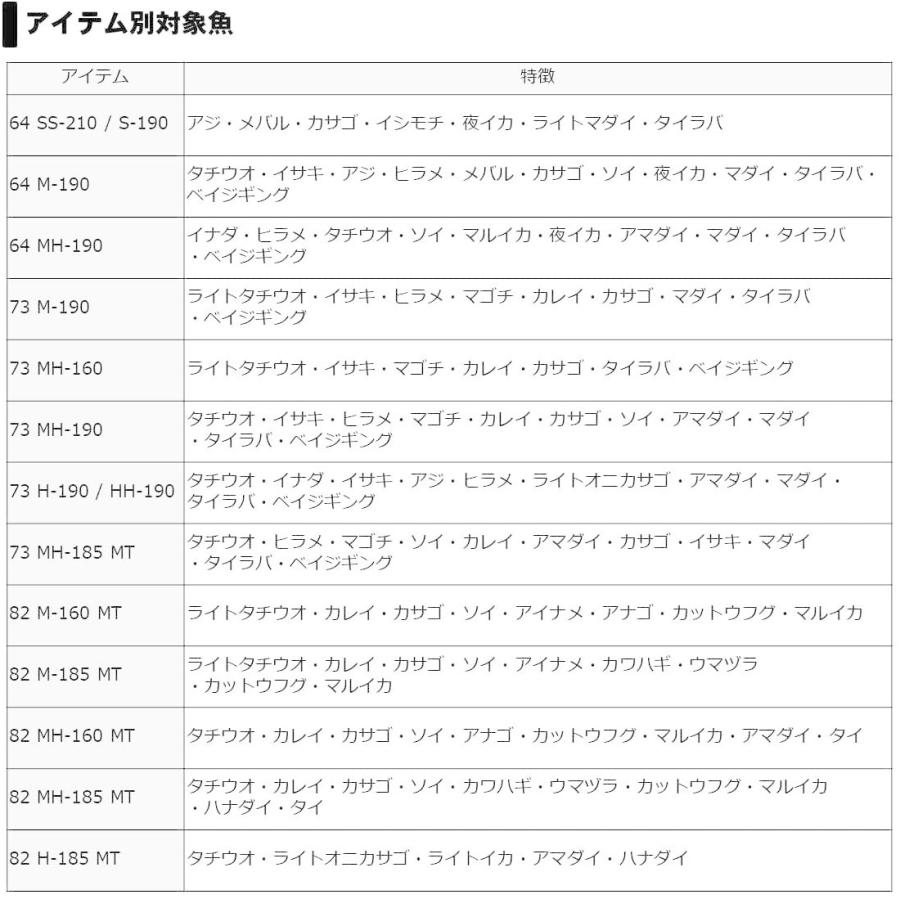 ダイワ Daiwa 船竿 釣り リーディング V 船竿 64 64 M 190 V 釣り竿 オハナ