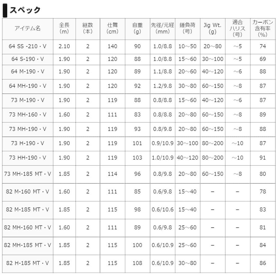 ダイワ Daiwa 船竿 釣り リーディング V 船竿 64 64 M 190 V 釣り竿 オハナ