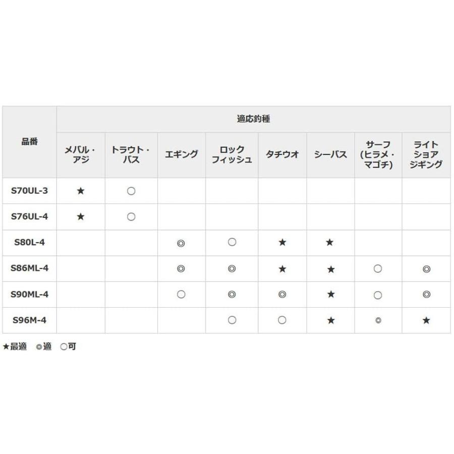 新しいコレクション シマノ Shimano モバイルロッド ルアーマチック Mb S90ml 4 シーバス タチウオ ロックフィッシュ ライトショアジギ 日本最大級 Www Thedailyspud Com